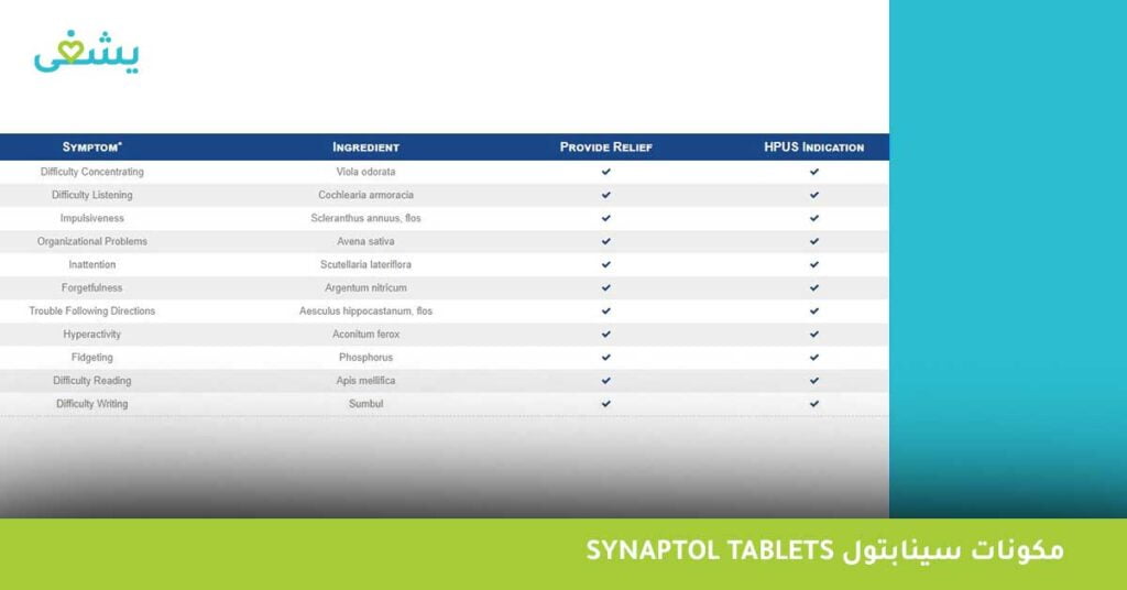 synaptol-tablets-مكونات-سينابتول