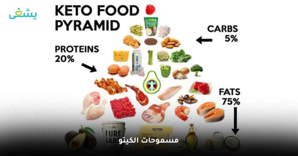 قائمة الأطعمة المسموحة والممنوعة في الكيتو دايت - الفوائد الصحية للكيتو دايت