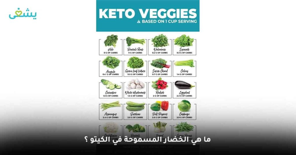 الخضار المسموحة في الكيتو