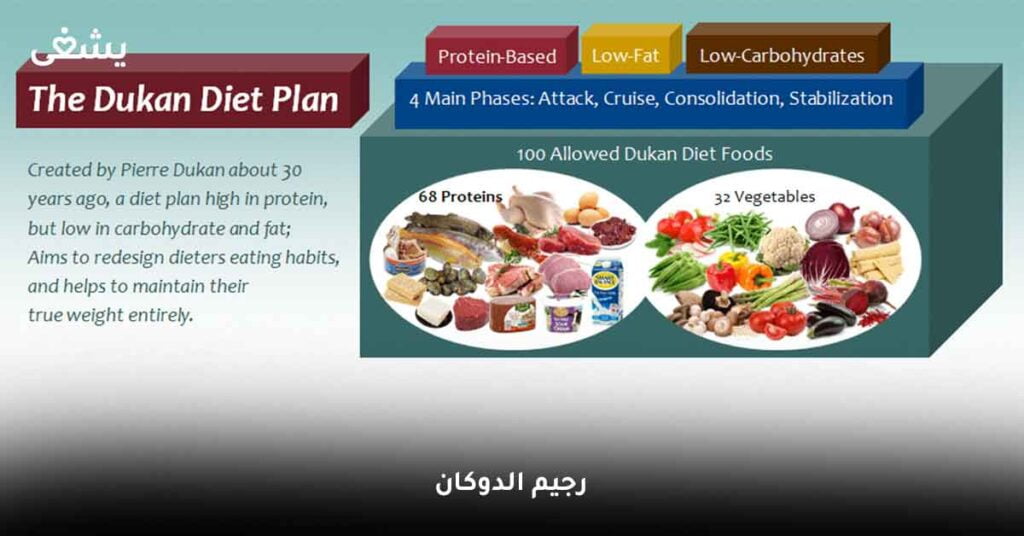 ما هو ريجيم الدوكان ؟